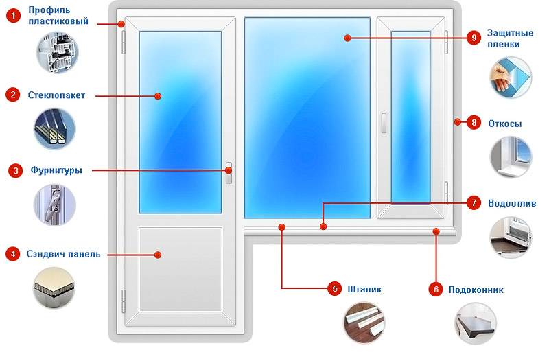 Kako podesiti plastična balkonska vrata: glavni problemi i metode podešavanja