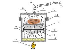 Kako napraviti pušnicu od toplog dimljenog mesa vlastitim rukama - stolice i ruže